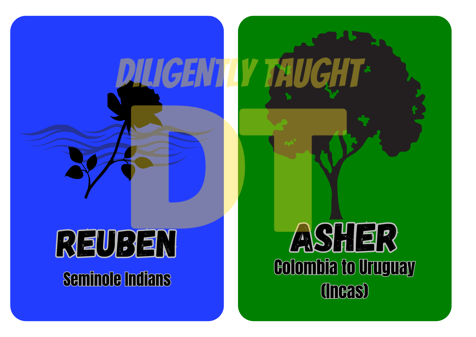 12 Tribes Flashcards